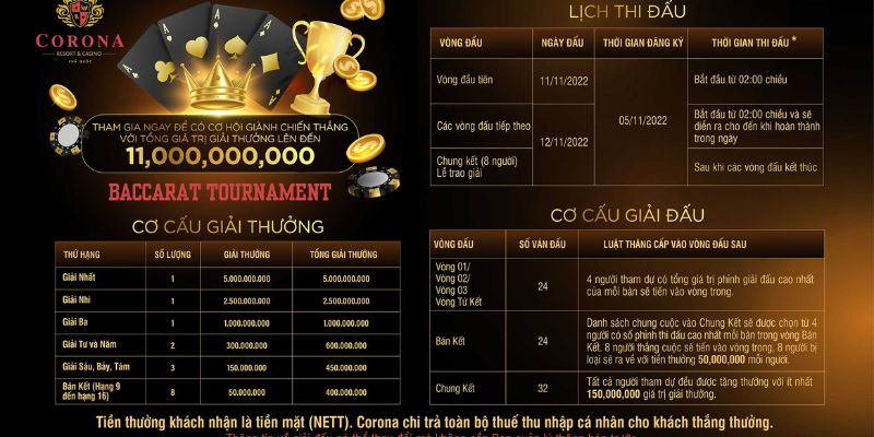 Tìm hiểu những giải đấu baccarat hàng đầu thế giới